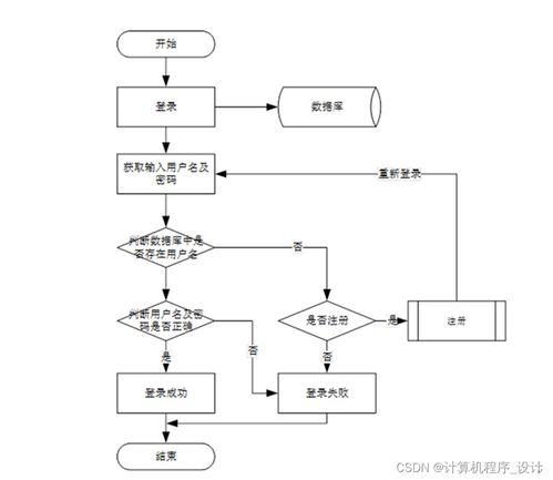 基于SSM框架的美容院信息管理系统设计与实现——以机井管理信息系统为类比