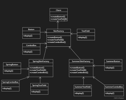 软件设计模式与体系结构在机井管理信息系统中的实践 从简单工厂到抽象工厂