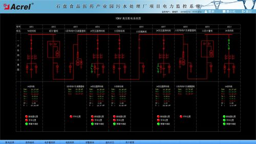 石盘食品医药产业园污水处理厂电力监控与机井管理信息系统的集成设计与应用