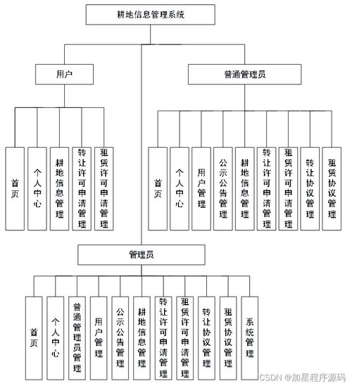 多技术栈协同开发 耕地与机井一体化管理信息系统的设计与实现
