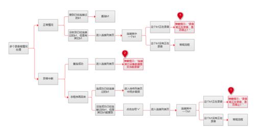 满足多元需求的B端产品设计 机井管理信息系统实战解析